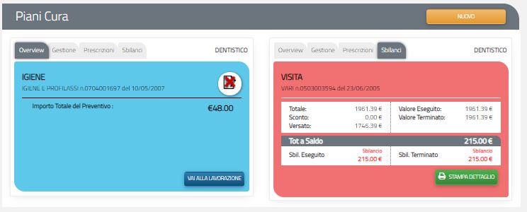 Tabella riassuntiva dei Piani di Cura attivi per un Paziente